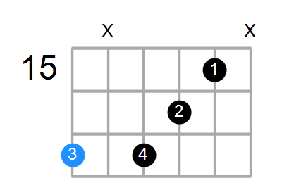 A9sus4 Chord